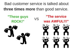 Bad customer service spreads word of mouth.