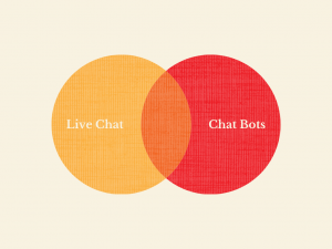 live-chat-and-chat-bot-diagram