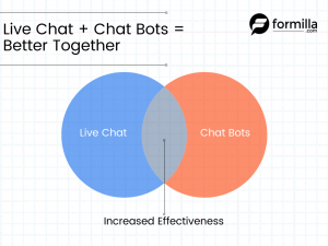 live-chat-chat-bots-better-together-formilla